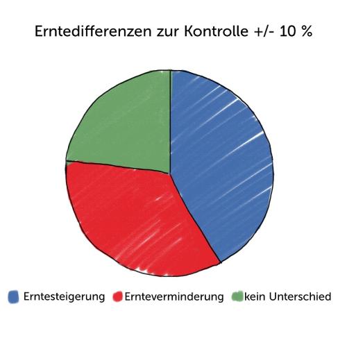 Untersuchung Delinat Institut